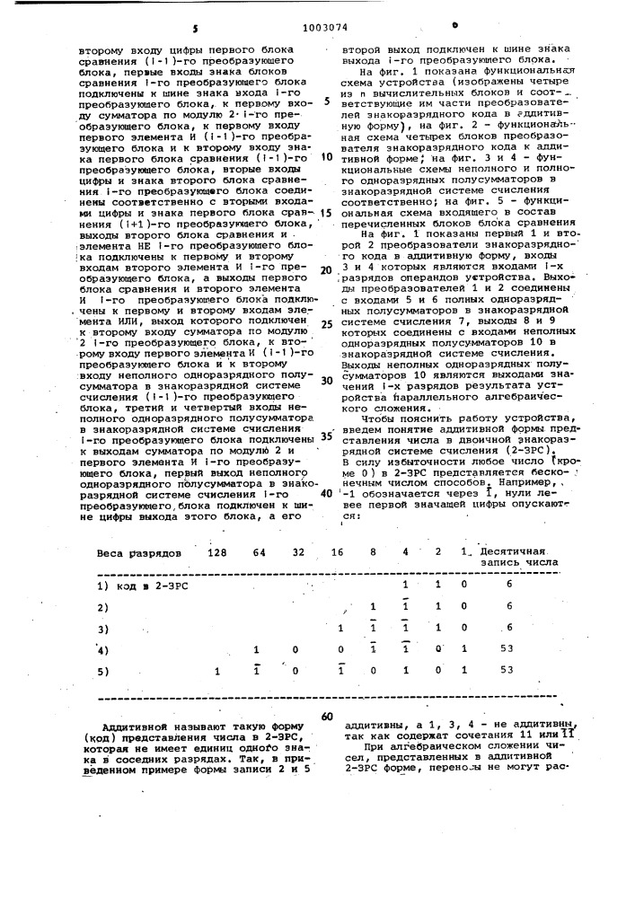 Устройство для параллельного алгебраического сложения в знакоразрядной системе счисления (патент 1003074)