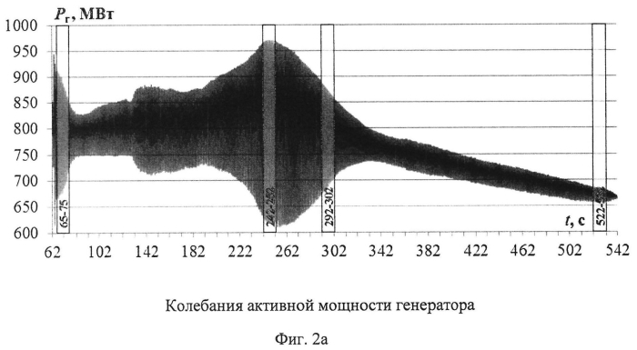 Система определения синхронизирующей мощности синхронной машины (патент 2564539)