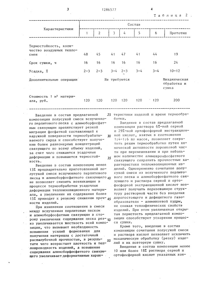 Сырьевая смесь для изготовления теплоизоляционных изделий (патент 1286577)