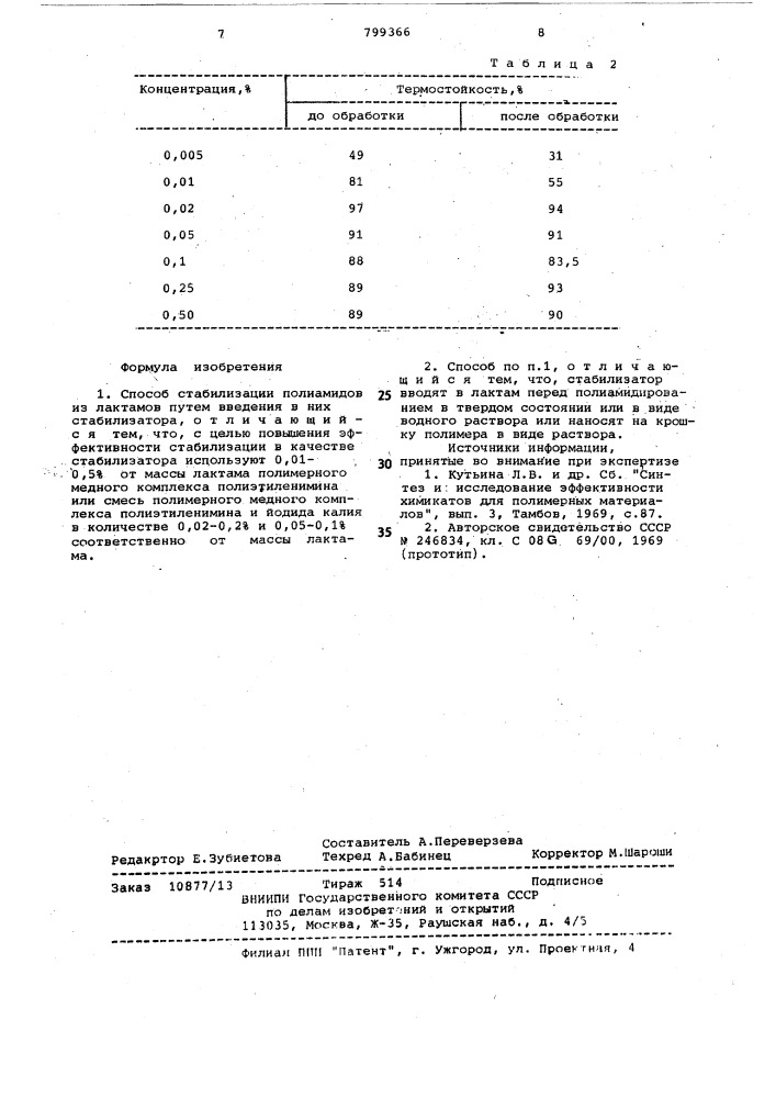 Способ стабилизации полиамидов из лактамов (патент 799366)