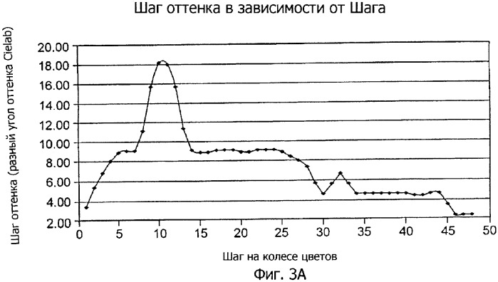 Система представления цветов (патент 2366908)