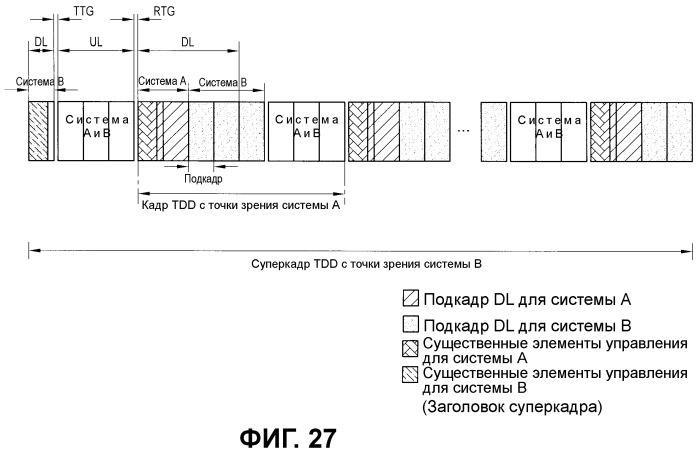 Способ размещения управляющей информации в системе беспроводной связи (патент 2451395)