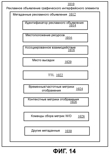 Устройство и способы для оптимизации транспортировки для доставки контента графических интерфейсных элементов (патент 2464638)