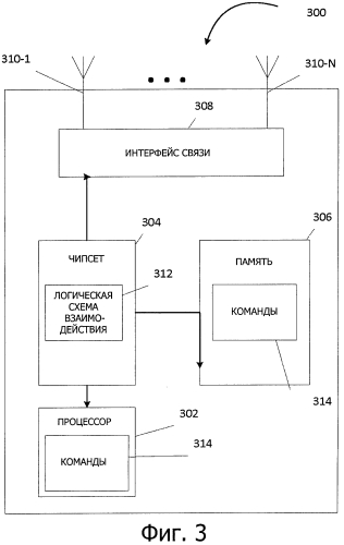 Способы, станции беспроводной связи и система для взаимодействия устройств в 5 ггц диапазоне частот (патент 2571428)