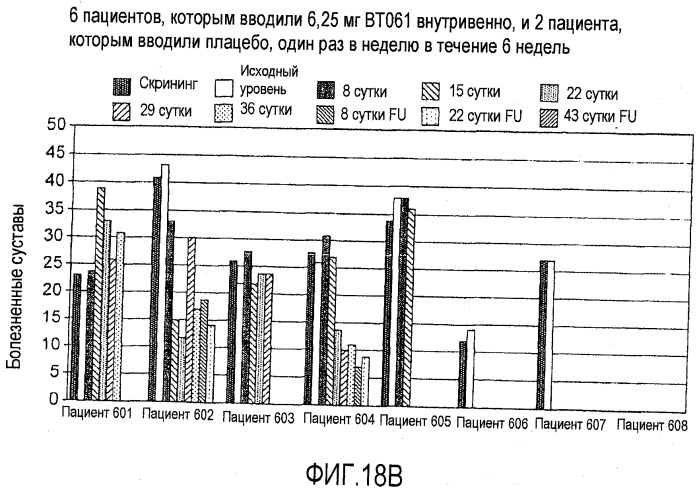 Средство для лечения заболевания (патент 2540013)