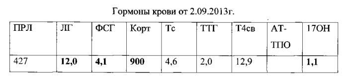 Способ комплексного лечения ожирения при синдроме поликистозных яичников (патент 2564439)