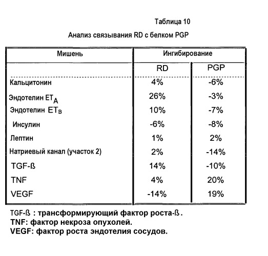 Полипептид, селективный по отношению к интегрину  v 3, способ его получения, кодирующий его полинуклеотид, композиция, содержащая данный полипептид, и способ лечения и профилактики (патент 2477727)