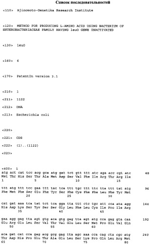 Способ получения l-аминокислот с использованием бактерии, принадлежащей к роду escherichia, в которой инактивирован ген leuo (патент 2312894)