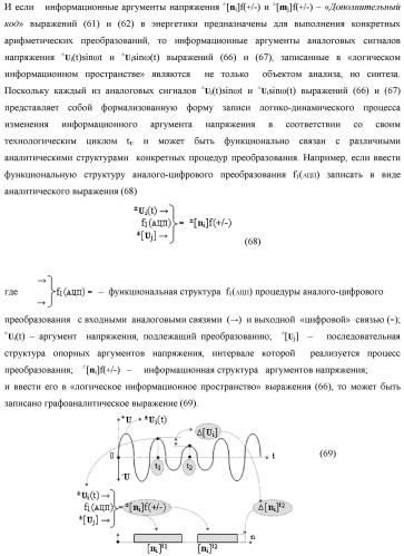Функциональная структура параллельно-последовательного умножителя f ( ) в позиционном формате множимого [mj]f(2n) и множителя [ni]f(2n) (патент 2439660)