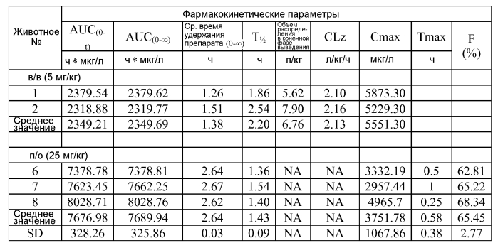 Спирооксиндольные антагонисты mdm2 (патент 2553269)