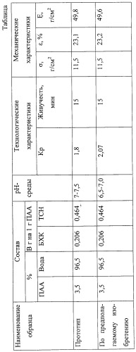 Способ получения флегматизирующего состава для ликвидации зарядов из стрт (патент 2284012)