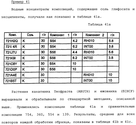 Композиция глифосата калия (патент 2335899)