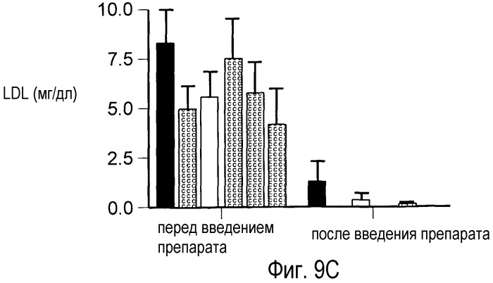 Антагонисты pcsk9 (патент 2528735)