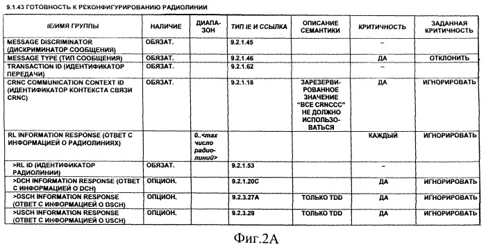 Устройство, способ и компьютерный программный продукт для освобождения, конфигурирования и реконфигурирования усовершенствованного канала нисходящей линии связи (патент 2390972)