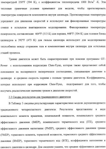 Двигатель внутреннего сгорания (варианты) и способ сжигания газа в нем (патент 2306444)