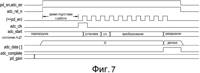 Электронные офтальмологические линзы с парой излучатель-детектор (патент 2567401)