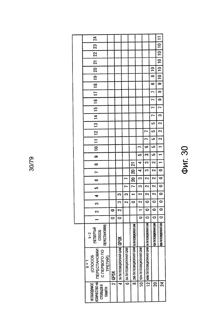 Устройство обработки данных и способ обработки данных (патент 2656723)