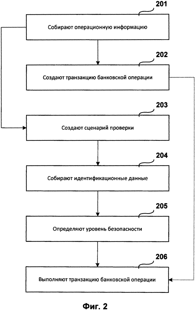 Система и способ выполнения банковской транзакции (патент 2634174)