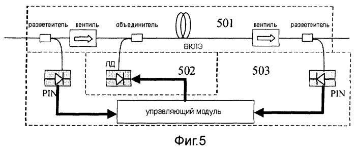 Способ устранения неисправности волоконной линии, а также предназначенные для этого устройство и система (патент 2382500)