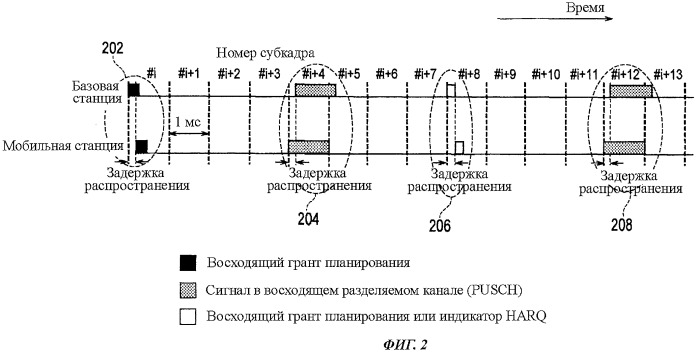 Мобильная станция и базовая станция (патент 2452098)