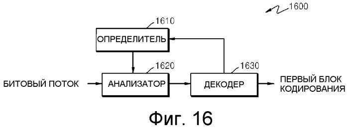 Способ и устройство для кодирования и декодирования блока кодирования границы картинки (патент 2490815)