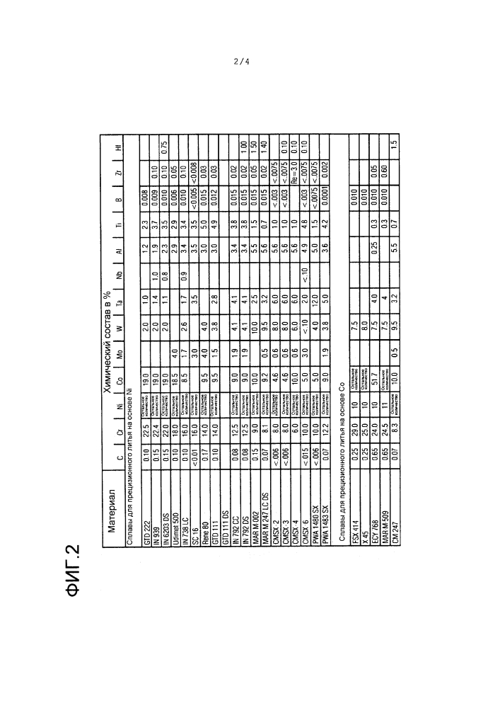 Система слоев с двойным металлическим mcraly-покрытием (патент 2597459)