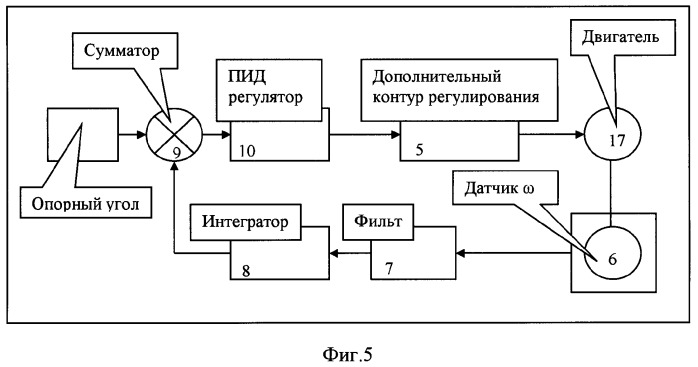 Способ динамического регулирования положения светового пучка фар транспортных средств в процессе выполнения поворотов и устройство для его осуществления (патент 2314216)