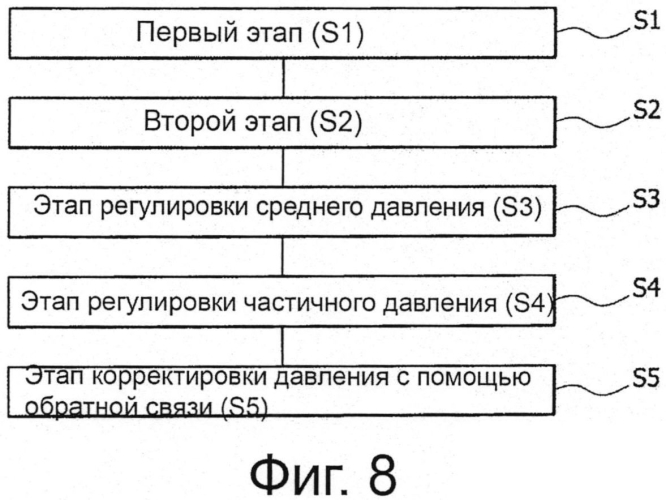 Способ и оборудование для регулировки давления в матрасе (патент 2581631)