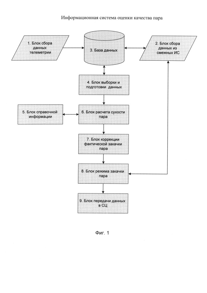 Информационная система оценки качества пара (патент 2623686)