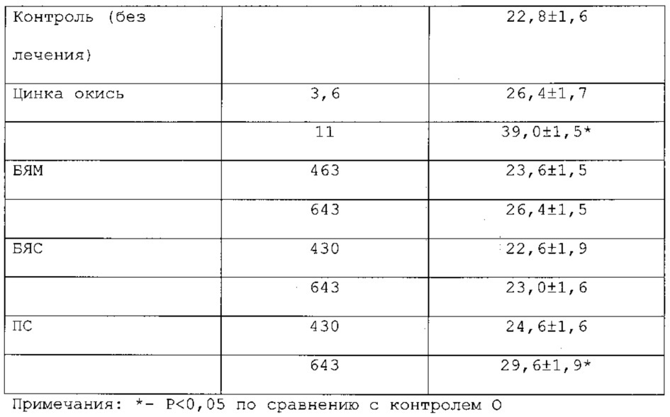 Фармацевтическая композиция для местного применения, обладающая антибактериальным, противовоспалительным и иммуномодулирующим действием (патент 2650998)