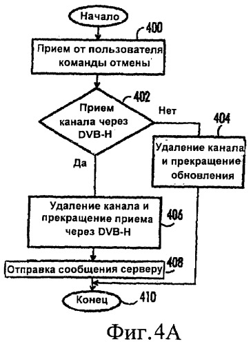 Способ и устройство для передачи данных (патент 2407184)