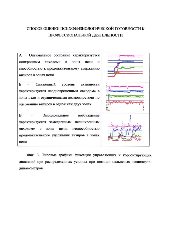 Способ оценки психофизиологической готовности к профессиональной деятельности (патент 2661726)