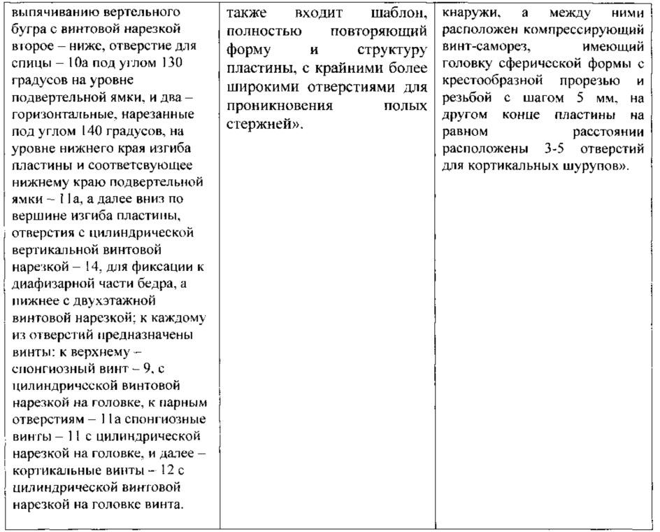 Способ малоинвазивного блокируемого остеосинтеза проксимальных переломов бедренной кости и устройство для его осуществления (патент 2649465)