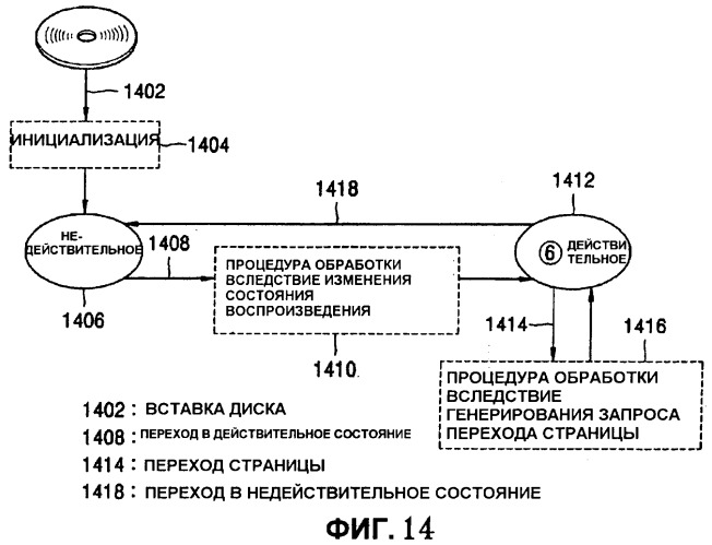 Запоминающий носитель, содержащий поток интерактивной графики, и устройство для его воспроизведения (патент 2459287)