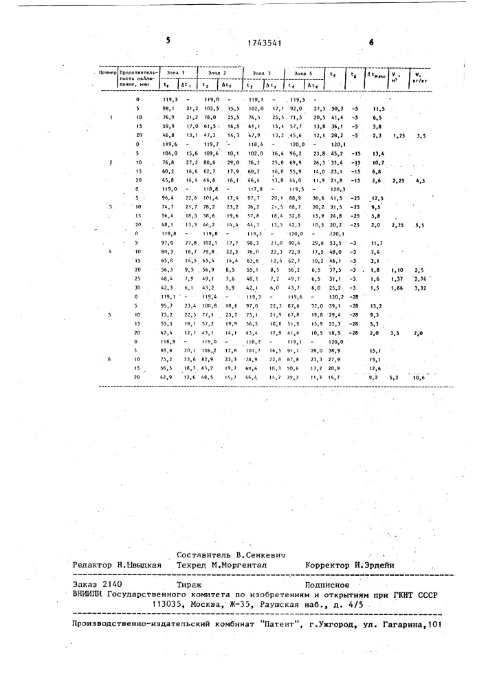 Способ охлаждения консервов в автоклаве после тепловой обработки (патент 1743541)