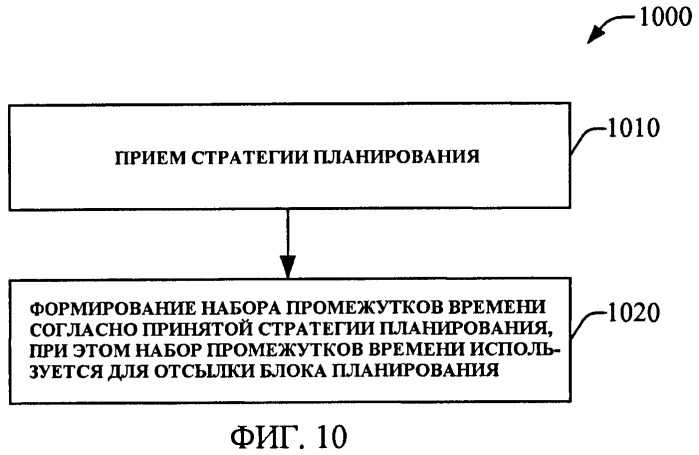 Планирование динамического широковещательного канала (патент 2441343)