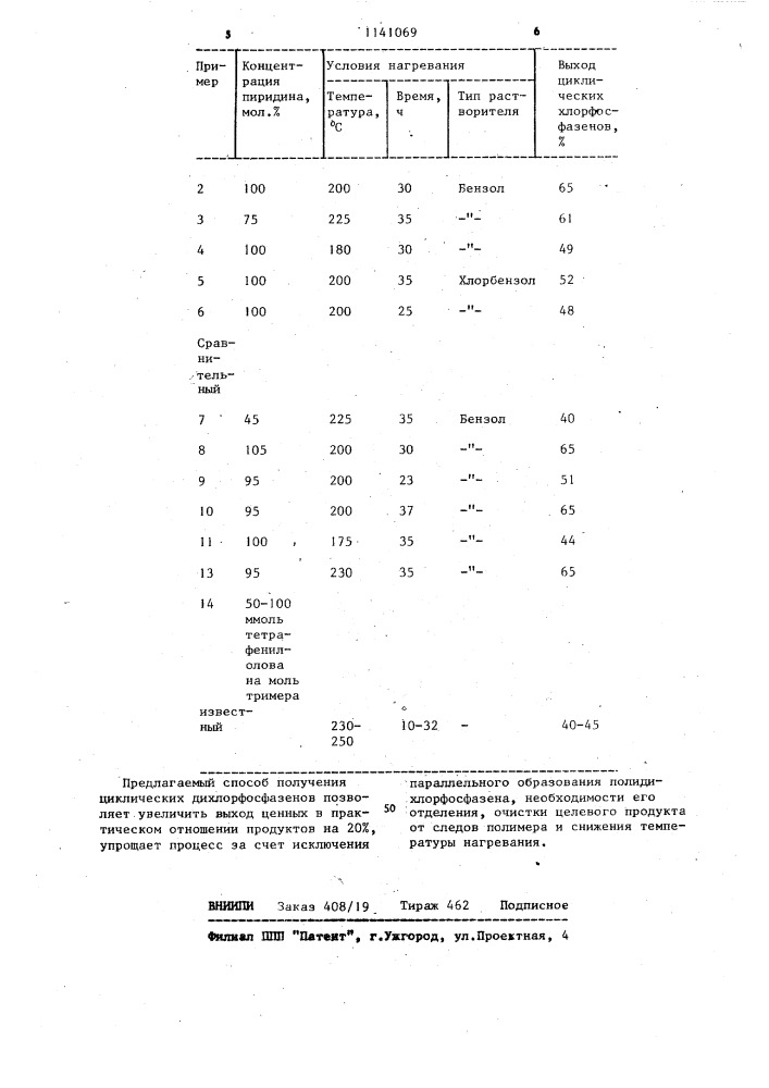 Способ получения циклических дихлорфосфазенов (патент 1141069)
