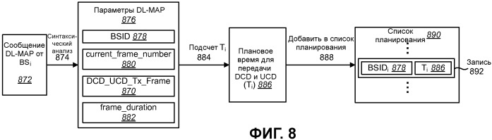 Способы и системы для параллельного сбора системной информации от многочисленных базовых станций (патент 2481737)