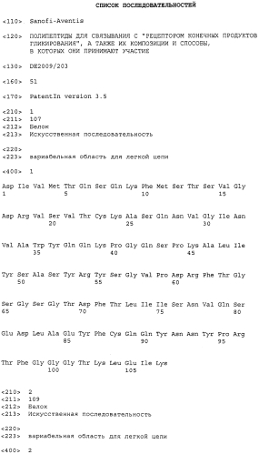 Полипептиды для связывания с "рецептором конечных продуктов гликирования", а также их композиции и способы, в которых они принимают участие (патент 2558301)