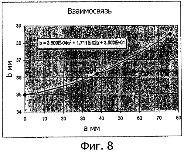 Прожектор с линзой френеля с взаимосвязанным изменением расстояния между осветительными элементами (патент 2302585)