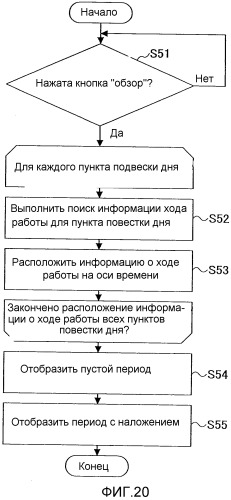 Устройство поддержки хода работы конференции (патент 2540790)