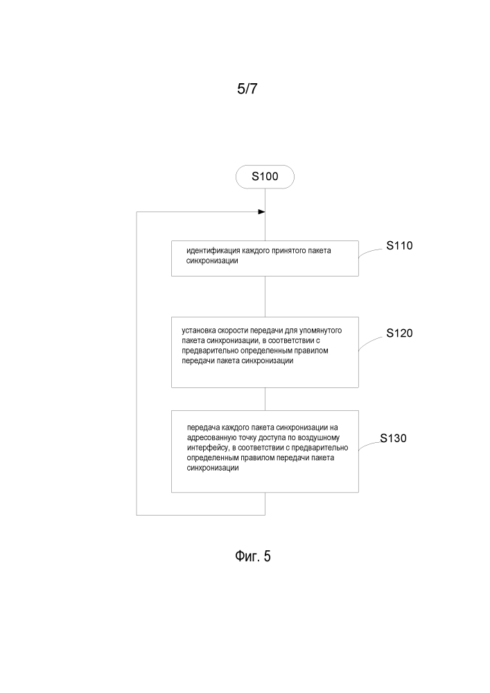 Распределение пакетов синхронизации по транспортным линиям связи wi-fi (патент 2603695)
