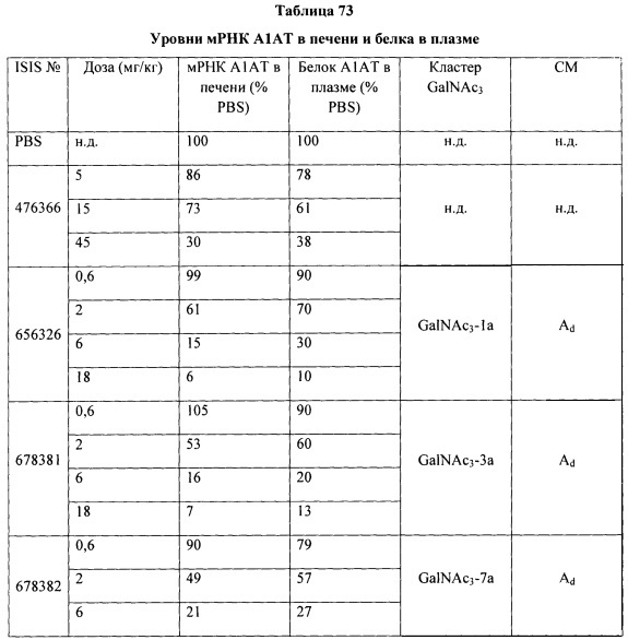 Композиции и способы модулирования экспрессии аполипопротеина c-iii (патент 2650510)