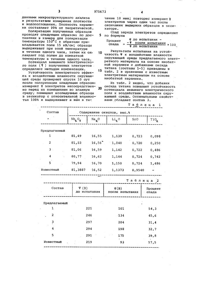 Керамический материал (патент 975673)