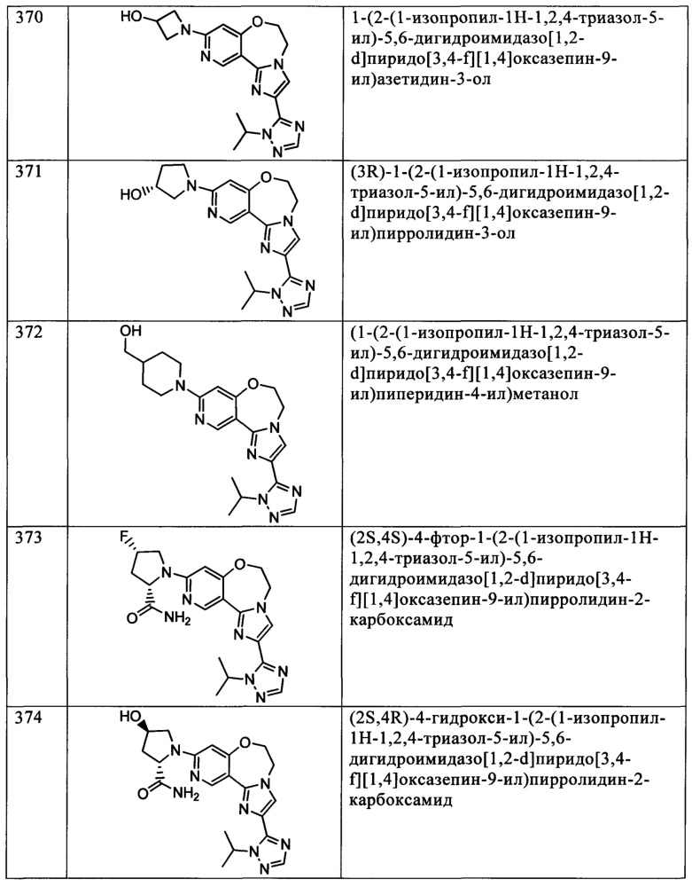 Бензоксазепиновые ингибиторы pi3 и способы применения (патент 2654068)