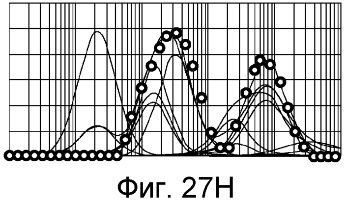 Определение характеристик составляющих пласта на месте проведения работ (патент 2574329)