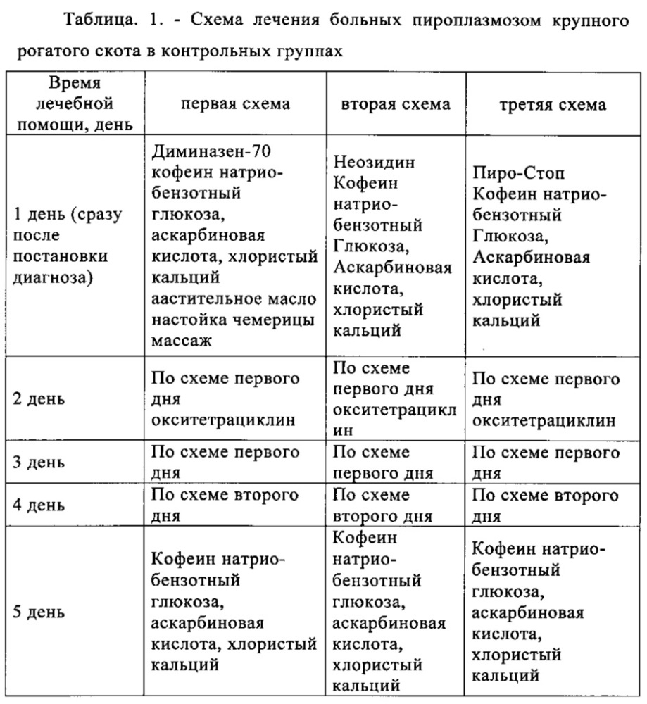 Способ лечения пироплазмоза крупного рогатого скота (патент 2631417)