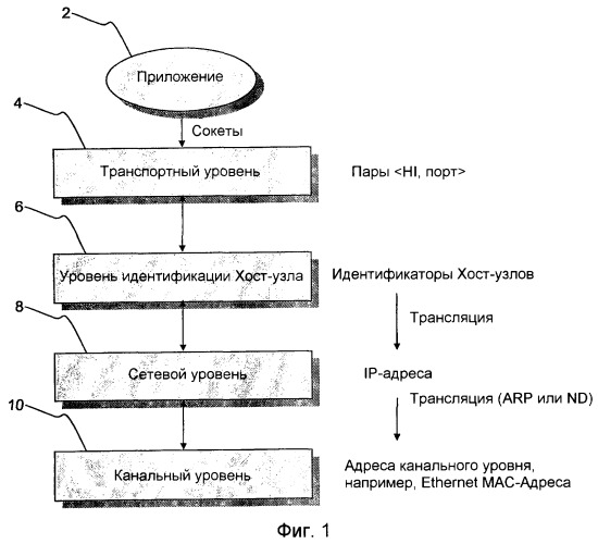 Способ и устройство протокола идентификации хост-узла (патент 2390959)