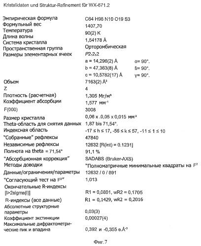 Кристаллические модификации n- -(2,4,6-триизопропилфенилсульфонил)-3-гидроксиамидино-(l)-фенилаланин-4-этоксикарбонилпиперазида и/или его солей (патент 2388754)