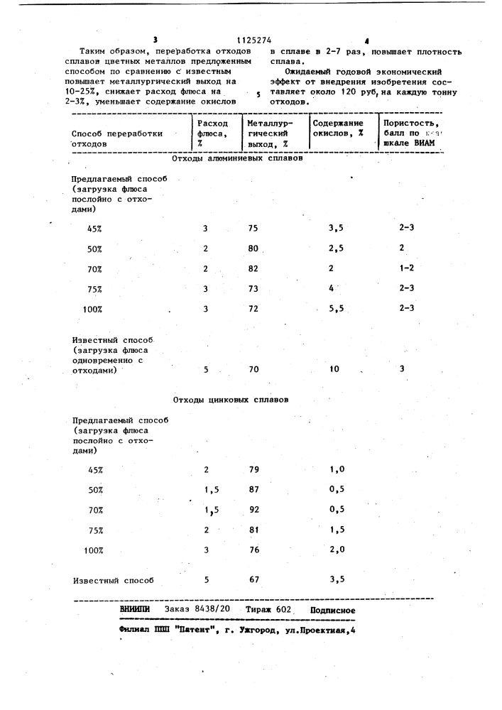 Способ переработки отходов сплавов цветных металлов (патент 1125274)